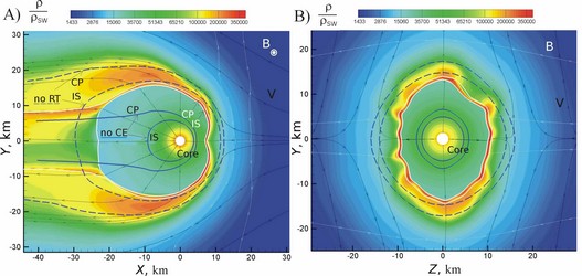 Распределение концентрации в плоскости,
перпендикулярной солнечному магнитному полю <b>В</b> (рис. А)
и в плоскости, перпендикулярной скорости набегающего потока солнечного ветра <b>V</b> (рис. В);
белые сплошные линии показывают положение
ударной волны (IS) в кометной плазме и кометопаузы (CP);
синие сплошные линии – положение IS и CP без учета перезарядки